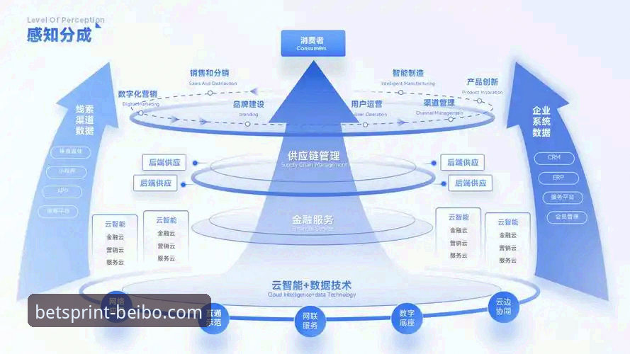 5个关键维度解析贝博体育在线娱乐平台的技术架构与用户体验